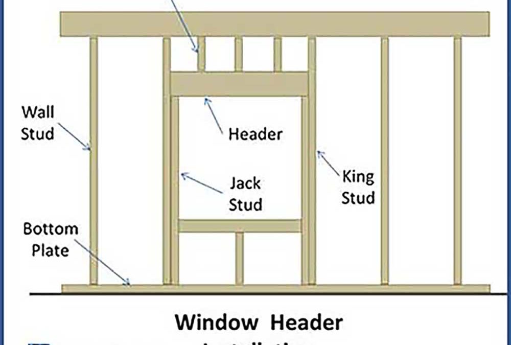 The Anatomy of a Double Hung Window