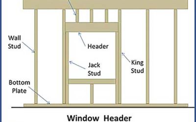The Anatomy of a Double Hung Window