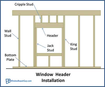 garden shed window installation